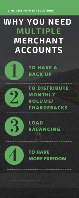 Why You Need Multiple Merchant Accounts Info Graphic