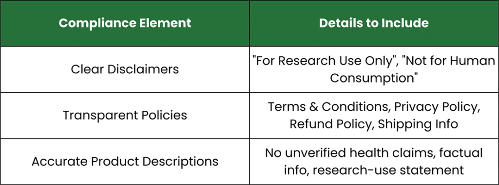 Peptide Website Compliance